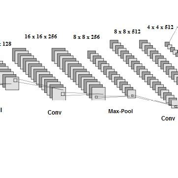 Architecture Convolution Layer: Convolutional layers apply a ...