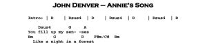 John Denver - Annie's Song | Guitar Lesson, Tab & Chords | JGB