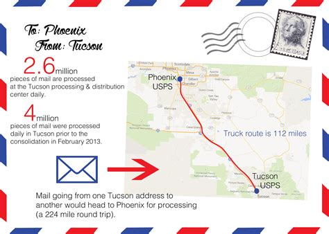 Mail closure in Tucson could save postal service, but cost region millions – Cronkite News