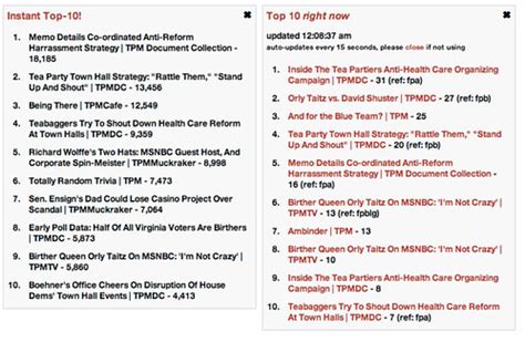 Guest Post: How Talking Points Memo uses chartbeat - Chartbeat Blog