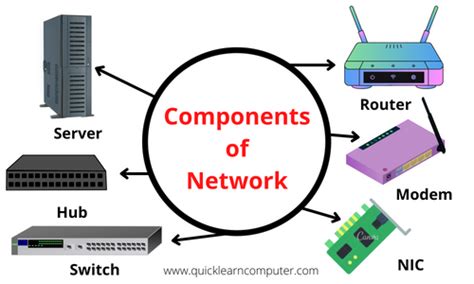 Basic Components of Network - Quick Learn Computer - Medium