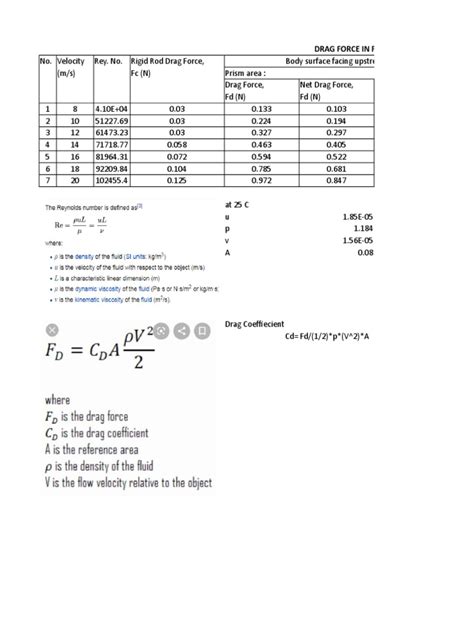 Drag Force Calculation | PDF | Drag (Physics) | Aerospace