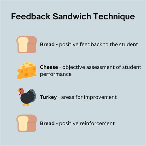 Feedback Sandwich: Positive Feedback in Nursing Education — BreakoutRN