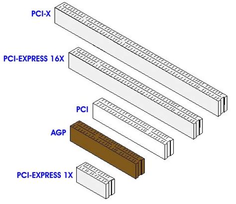 PCI Slots - cis110ttalley