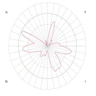 The circular OCT RNFL thickness data of a glaucomatous eye is shown as... | Download Scientific ...