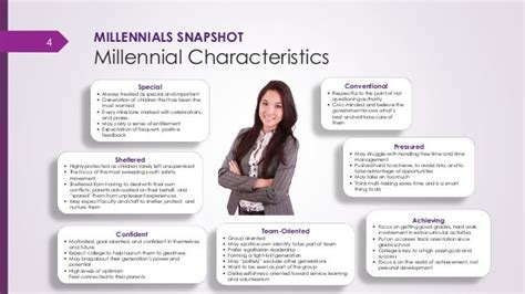 Millennials Characteristics