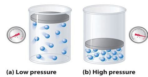 Van der Waals' Equation of State in terms of Pressure Correction - QS Study