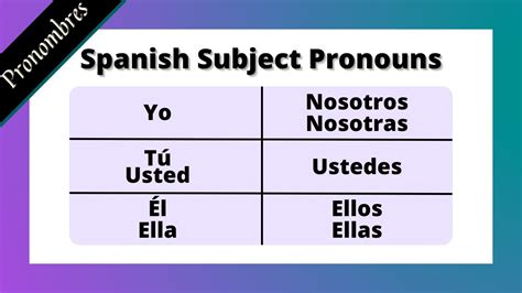 Learn the Spanish SUBJECT Pronouns - YouTube