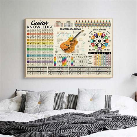 Guitar Circle Of Fifths Poster (Guitar theory Anatomy)