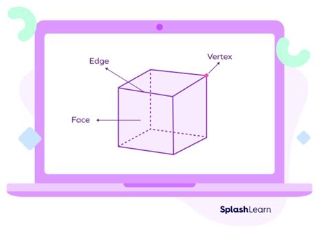 Vertices, Faces and Edges - Definition, Example