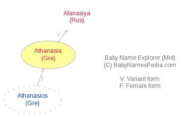 Athanasia - Meaning of Athanasia, What does Athanasia mean?