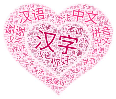 chinese-word-art – Chinlingo