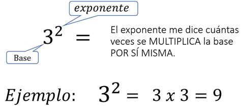 Exponentes - MATEMÁTICA 6to grado