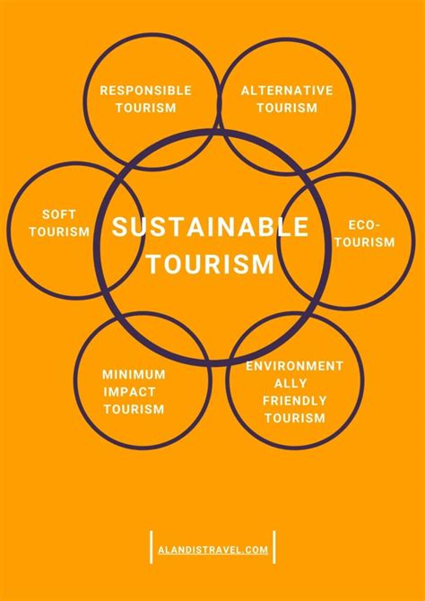 An A-Z Of Sustainable Tourism Definitions | Alandis Travel