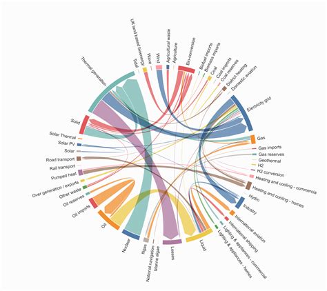 Circular Chord Diagram in Python - PyQuestions.com - 1001 questions for ...