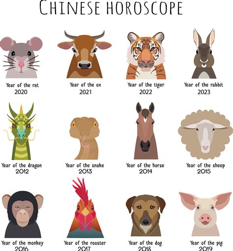 Chinese Astrology 2019 Horoscopes: The Year of the Pig | Cafe Astrology ...