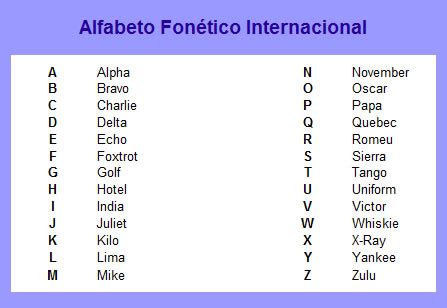 Alfabeto Fonetico Internacional