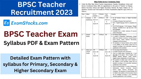 BPSC Teacher Recruitment Exam Syllabus PDF 2023 & Exam Pattern