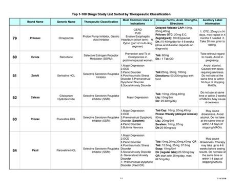 Pin on Nursing meds