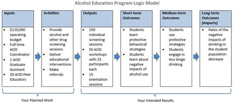 Chapter 2. Other Models for Promoting Community Health and Development | Section 1. Developing a ...