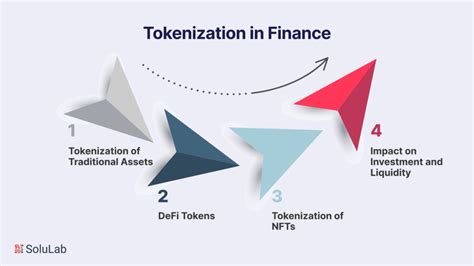 Tokenization Trends: How Digital Assets Transforming Industries