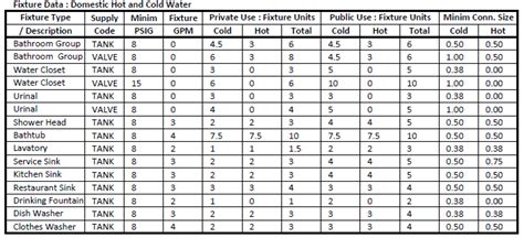 Pipe Sizing Charts Tables | Energy-Models.com