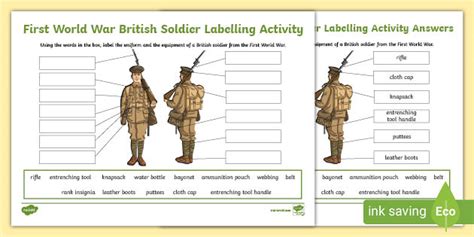 KS2 First World War British Soldier Labelling Activity