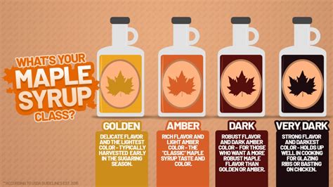 National Maple Syrup Day: The four classes of maple syrup and what they mean