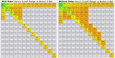 What is Rake in Poker & How Does It Impact Strategy? - Upswing Poker