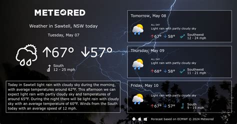 Sawtell, NSW Weather 14 days - Meteored