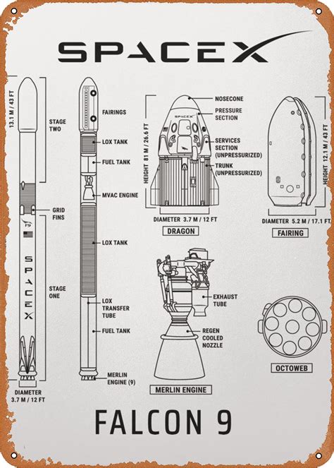 CharcasUS Metal Signs - SpaceX Falcon 9 Blueprint Poster Personalized ...