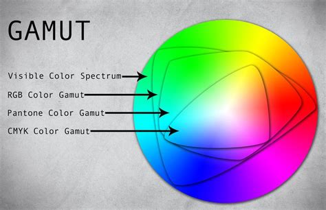 Gamut Handout by designstew on DeviantArt | Color theory art, Type ...