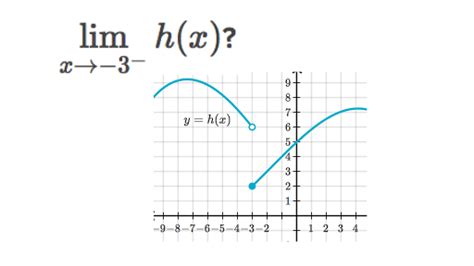 One-sided limits from graphs (practice) | Khan Academy