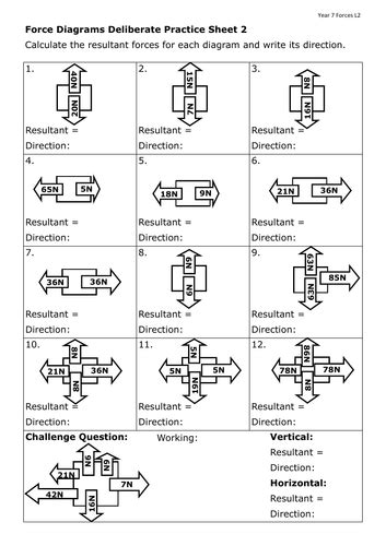 Resultant Force Diagrams Practice | Teaching Resources