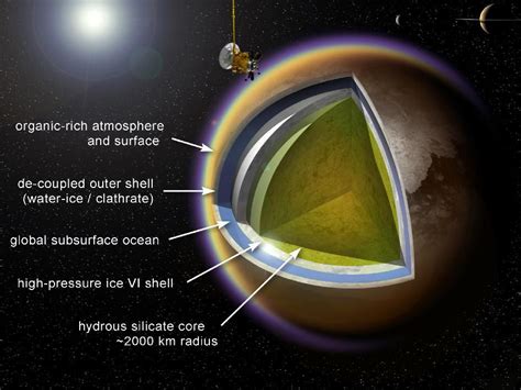 Artist's concept shows a possible model of Titan's internal structure ...