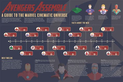 Avengers Assemble on Behance