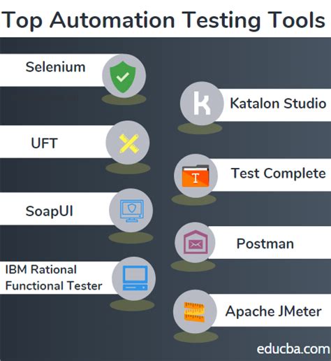 Automation Testing Tools | Guide to Top 8 Automation Testing Tools