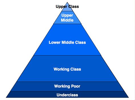 Classism: High School and Social Class - sludgeport473.web.fc2.com