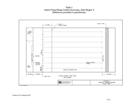 GSA Indoor Firing Range Design Criteria V2 0 Jan 2011