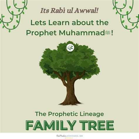 The Lineage of the Prophet Muhammad ﷺ Family Tree Activities for Kids - Muslim Homeschooling ...