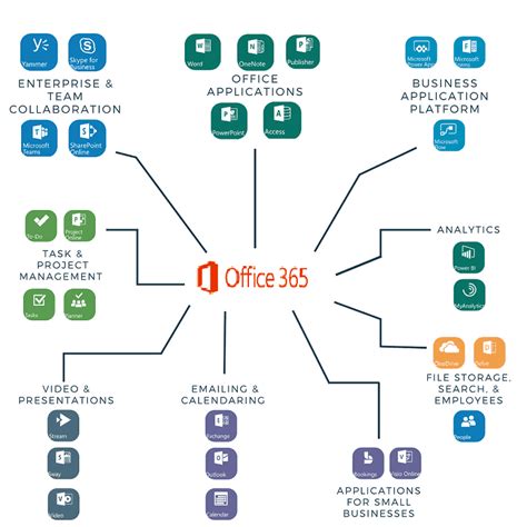 Microsoft office 365 2019 review - mastatka