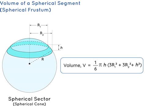 Spherical Sector Formula - TRUNG TÂM GIA SƯ TÂM TÀI ĐỨC - HOTLINE: 091 6265 673