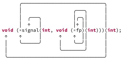 [Tex/LaTex] Connecting vertical box drawing characters – Math Solves ...