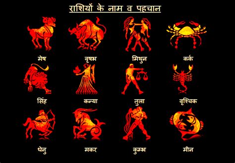 12 राशियों के नाम, चिन्ह और अक्षर जाने | All 12 Rashi Name and Symbol in Hindi - अनंत जीवन.in