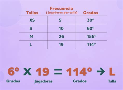 Estadística básica: Gráfico de torta o diagrama circular