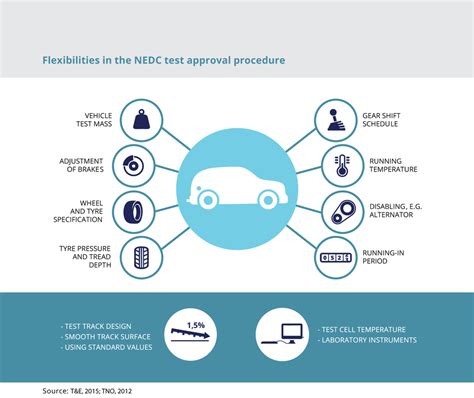 Explaining vehicle emissions – why do laboratory and road measurements differ? — European ...