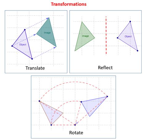 Reflection Translation Rotation Worksheet