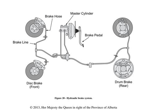 What is braking system? Types of braking system details