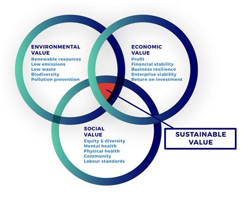 Business & Workplace Sustainability 102: Materials, Policy & Reporting