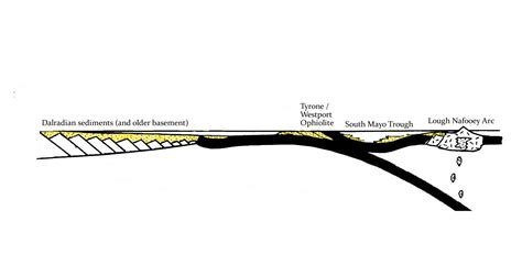 The Grampian / Taconic orogeny in Ireland – when arcs attack | Metageologist